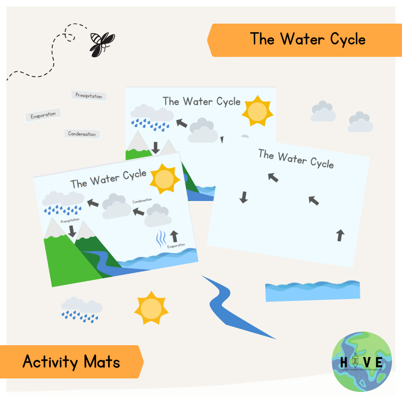 Read more about the article Water Cycle <br> – Activity Mats